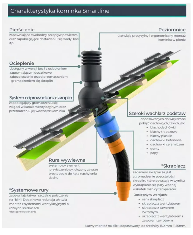 Smartline
