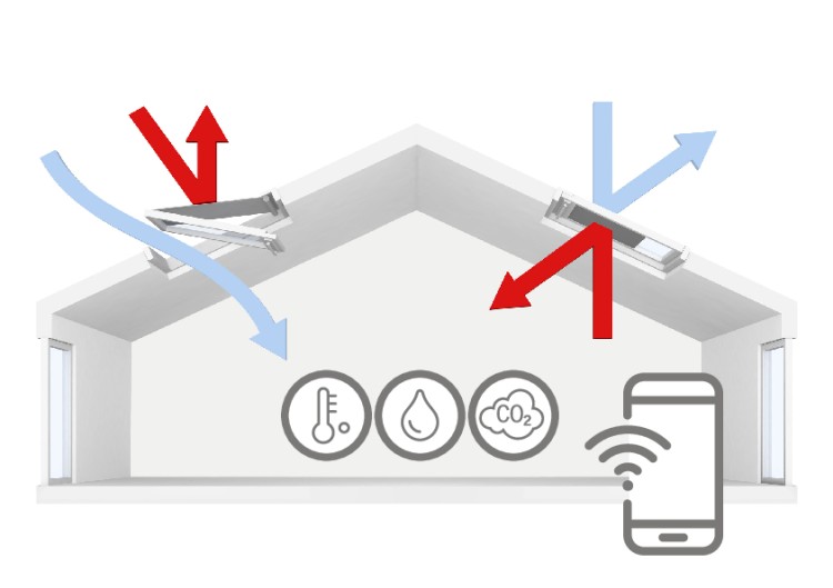 Velux App Conrol - KIG 300