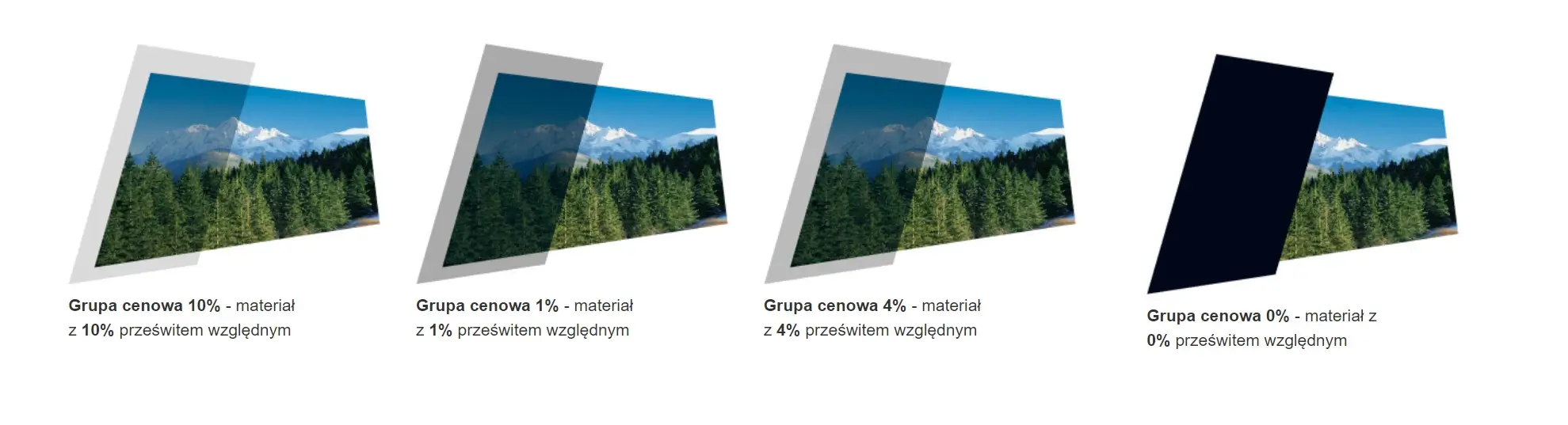 FAKRO VMZ prześwit